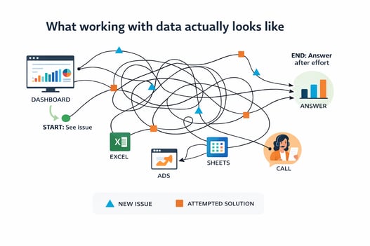 20260407_Blog_AI_Awarenes_Working with data