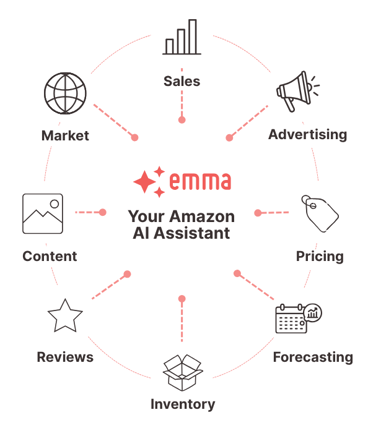 20260814_emma_connector_chart