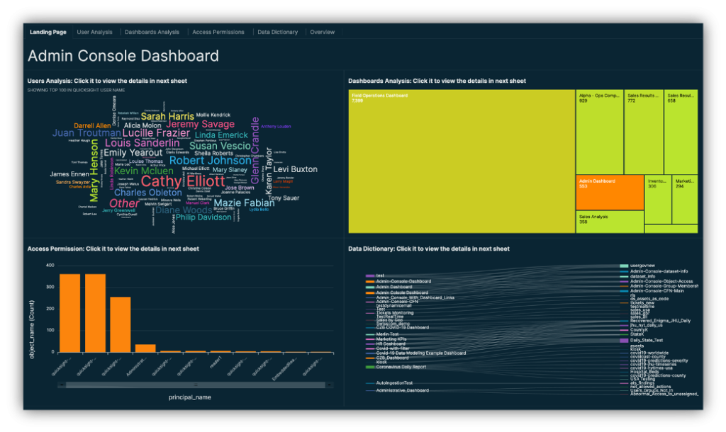 Why Dashboards Are No Longer Enough in a Complex Data World