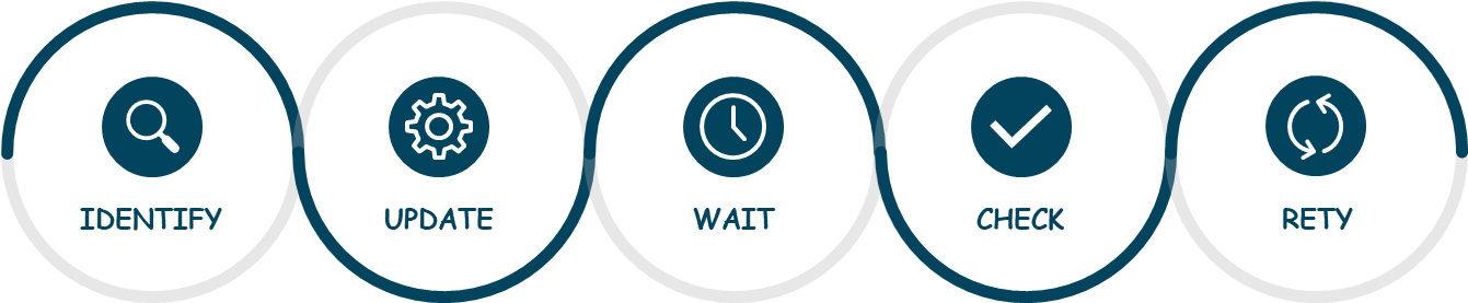 content_update_process_amazon_3