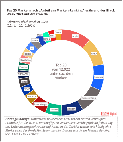 top 20 marken black week 2024