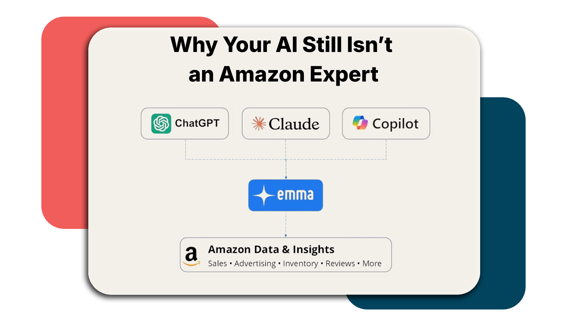 connect your AI tool to amazon data